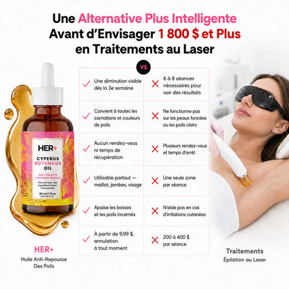 Rasez-vous 3× moins souvent — sans laser, sans rendez-vous.